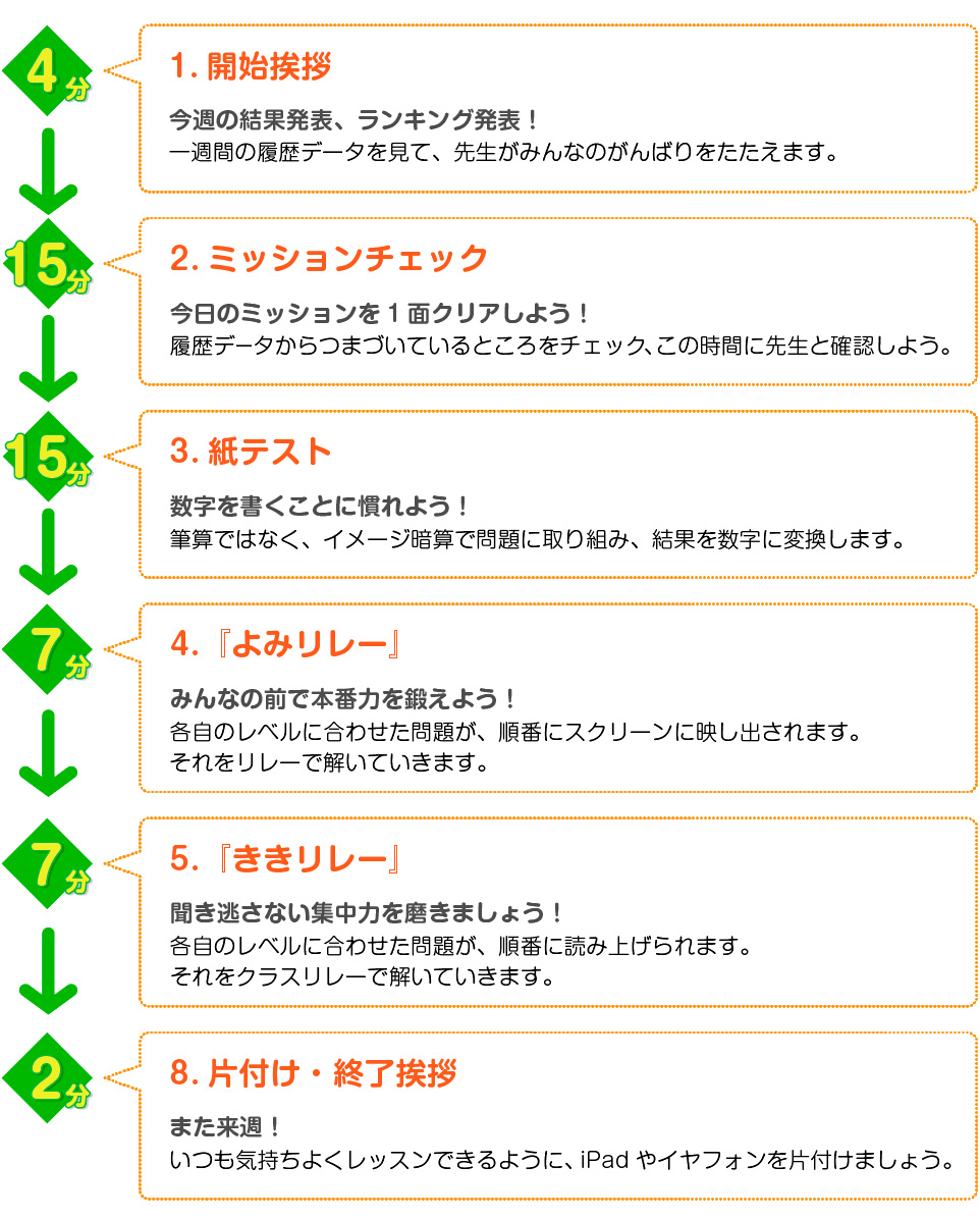 授業の流れの例